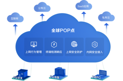 深信服攜手各界，CSA GCR SASE工作組正式啟動，共促SASE落地應用
