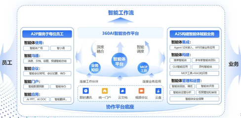 AI賦能檔案管理提速數(shù)倍，三大產(chǎn)業(yè)率先實(shí)現(xiàn)場(chǎng)景化落地