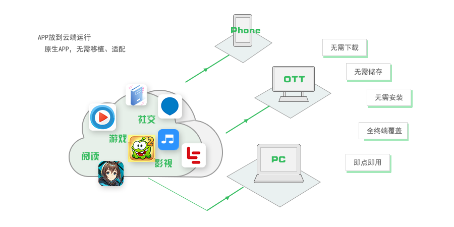 即時應用服務的技術推廣 機遇、挑戰與落地方案
