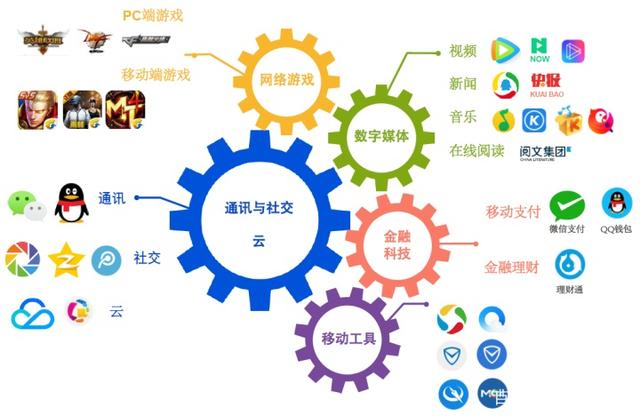 阿里巴巴與騰訊 誰的中國數字經濟版圖更龐大？